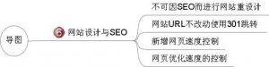 網(wǎng)站SEO工作慎用的幾
