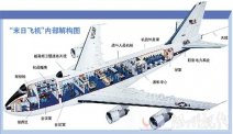 揭秘美國(guó)“末日飛機(jī)” 面臨毀滅性災(zāi)難時(shí)美國(guó)末日飛