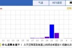 4月20日谷雨節(jié)氣北京全市喜降春雨 4月21日北京天氣仍