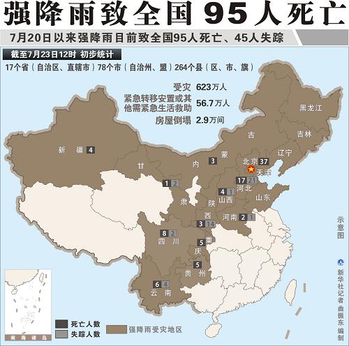 圖表:強降雨致全國95人死亡 新華社記者 曲振東 編制