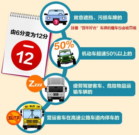 圖解：你必須知道的史上最狠交規