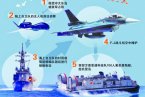 日本出兵3.4萬爭奪釣魚島軍事演習 日本大規模奪島演