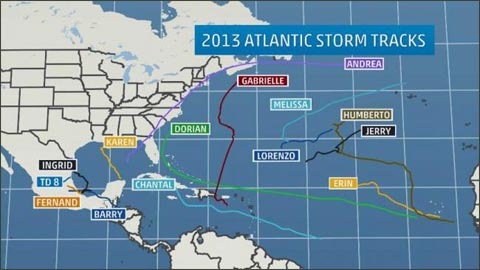 2013年大西洋臺風結束