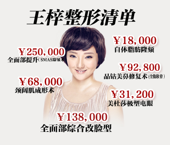 超女王梓整容花費60萬 王梓60萬整容清單曝光