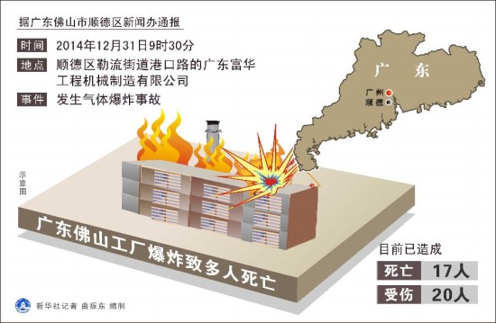 佛山順德富華機械廠爆炸