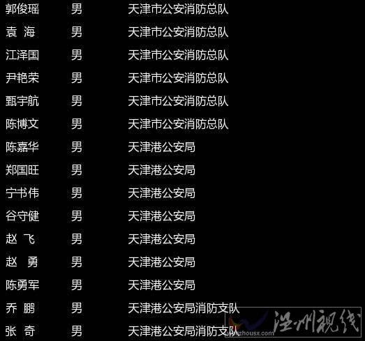 濱海事故遇難人員名單