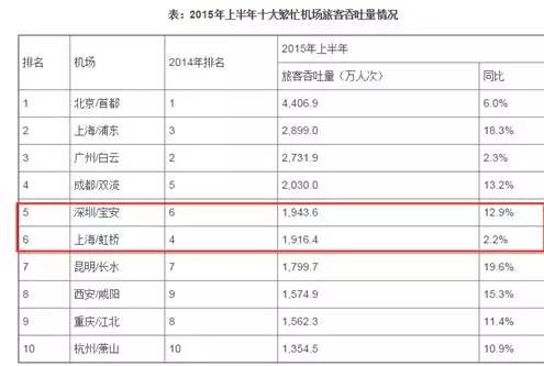 小區價格抵機場