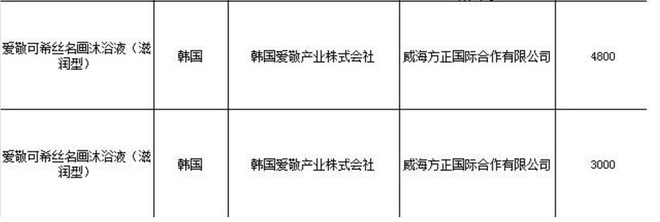 韓化妝品未準入華 哪些產品出問題